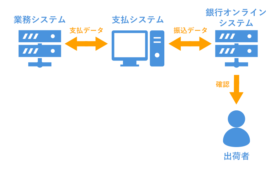 支払システム